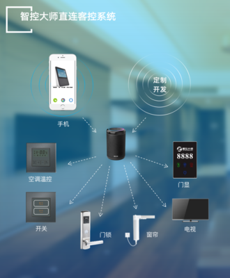藍牙Mesh小度直連方案 為酒店智能化服務注入新動力