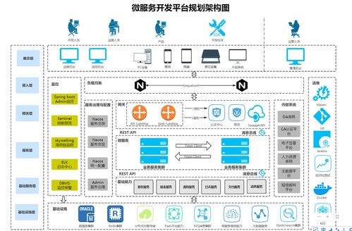 微服務與中臺架構下的業(yè)務關系圖解析 以ProcessOn軟件服務為例
