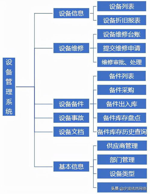 工廠設(shè)備管理系統(tǒng) 現(xiàn)代制造業(yè)的計算機(jī)系統(tǒng)服務(wù)核心