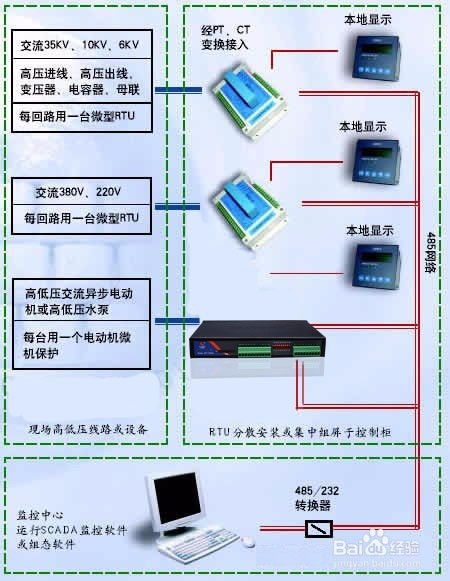 基于4G RTU的工廠電力監控系統方案 構建高效、智能的計算機系統服務
