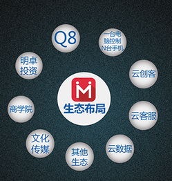 2016明卓自動(dòng)化創(chuàng)客生態(tài)基地 全國招募信息技術(shù)精英，共創(chuàng)智能未來
